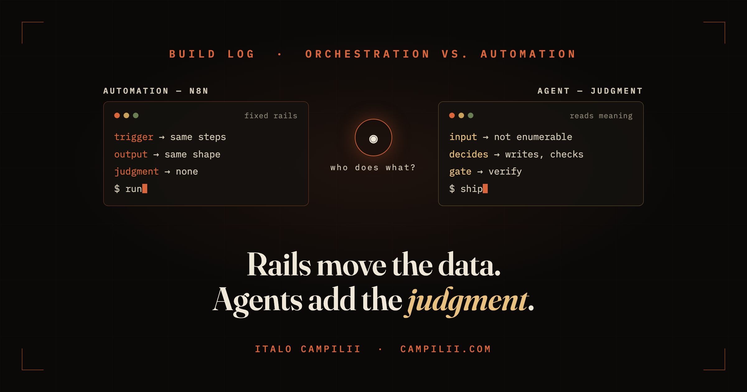 Agent Orchestration vs. Automation: Where n8n Ends and Agents Begin
