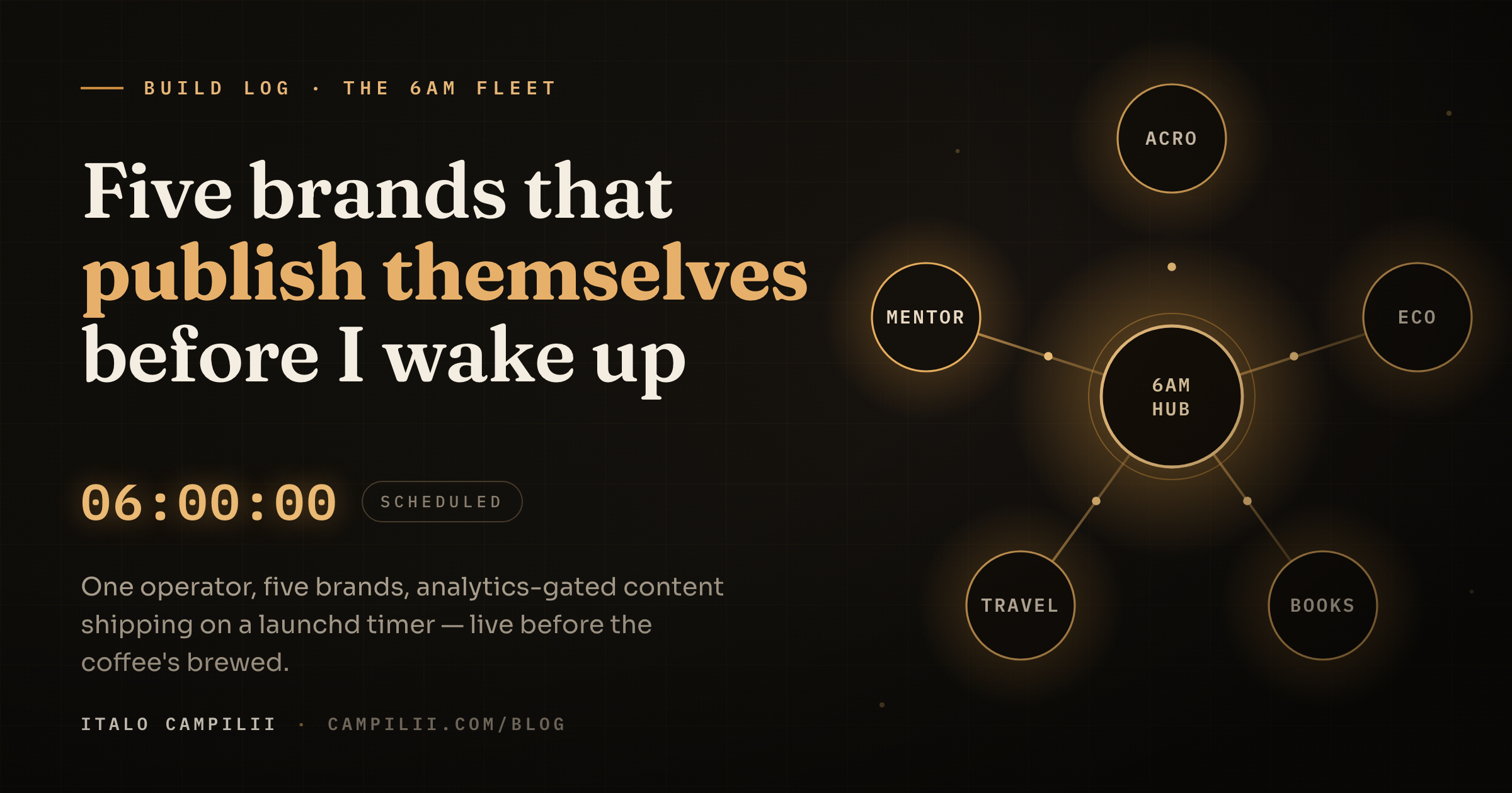The 6AM Fleet: How Five Brands Publish Themselves Before I Wake Up
