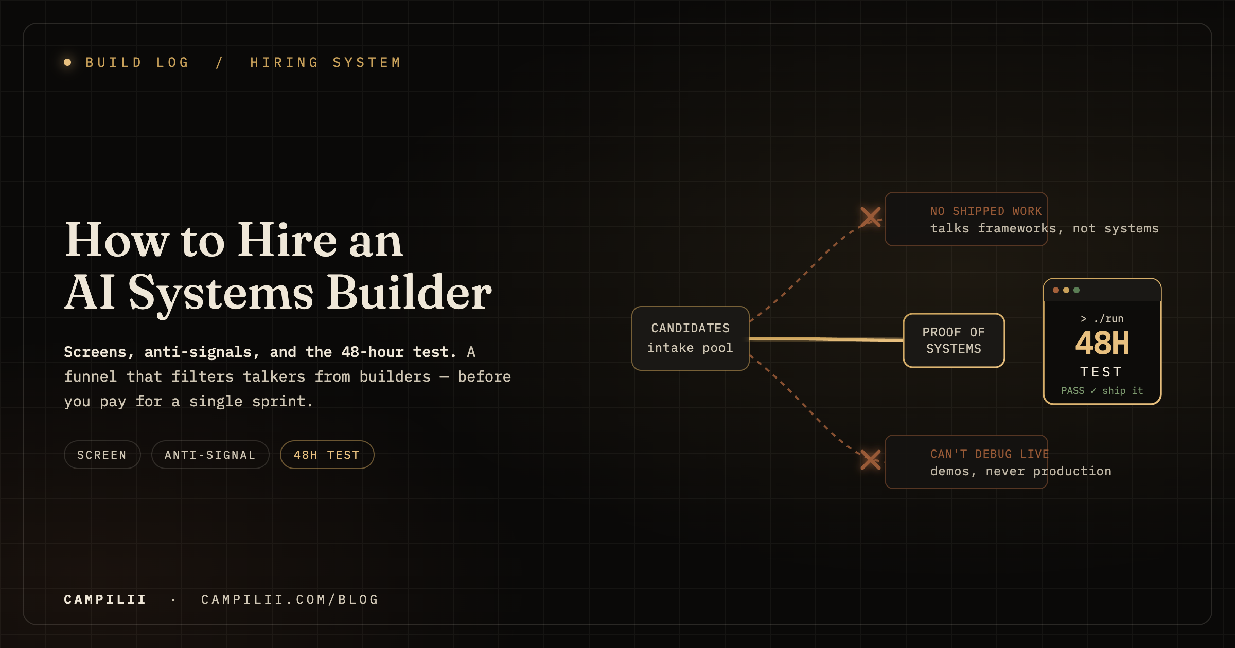 How to Hire an AI Systems Builder: Screens, Anti-Signals, and the 48-Hour Test